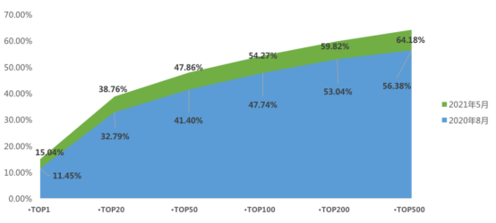 304am永利集团语义检索